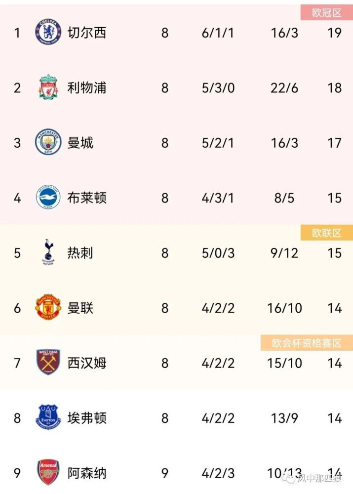 切尔西1-0谢菲尔德联。